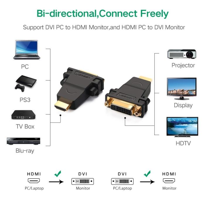 Bild 2, UGREEN UGREEN HD HDMI - DVI 24+5 Adapter - Teknikhallen.se