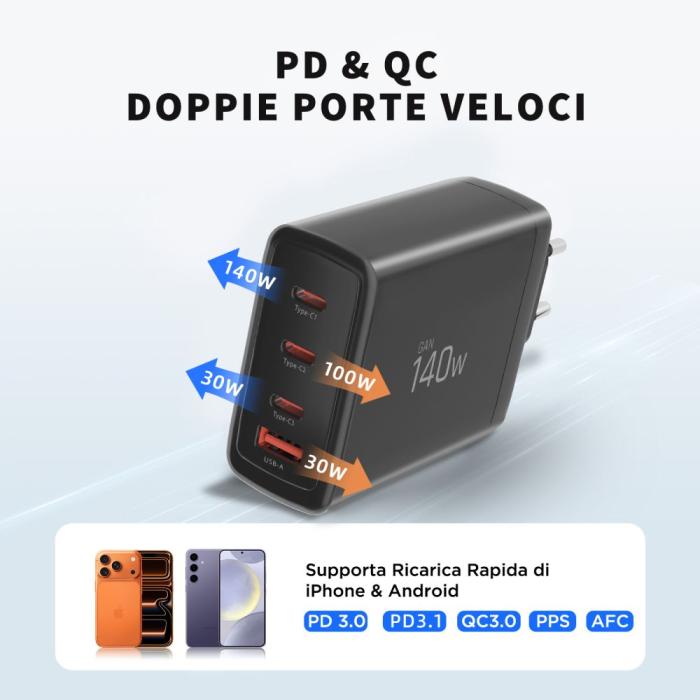 Bild 6, Tech-Protect Tech-Protect 140W Väggladdare PD QC3.0 USB-C/USB-A Svart - Teknikhallen.se
