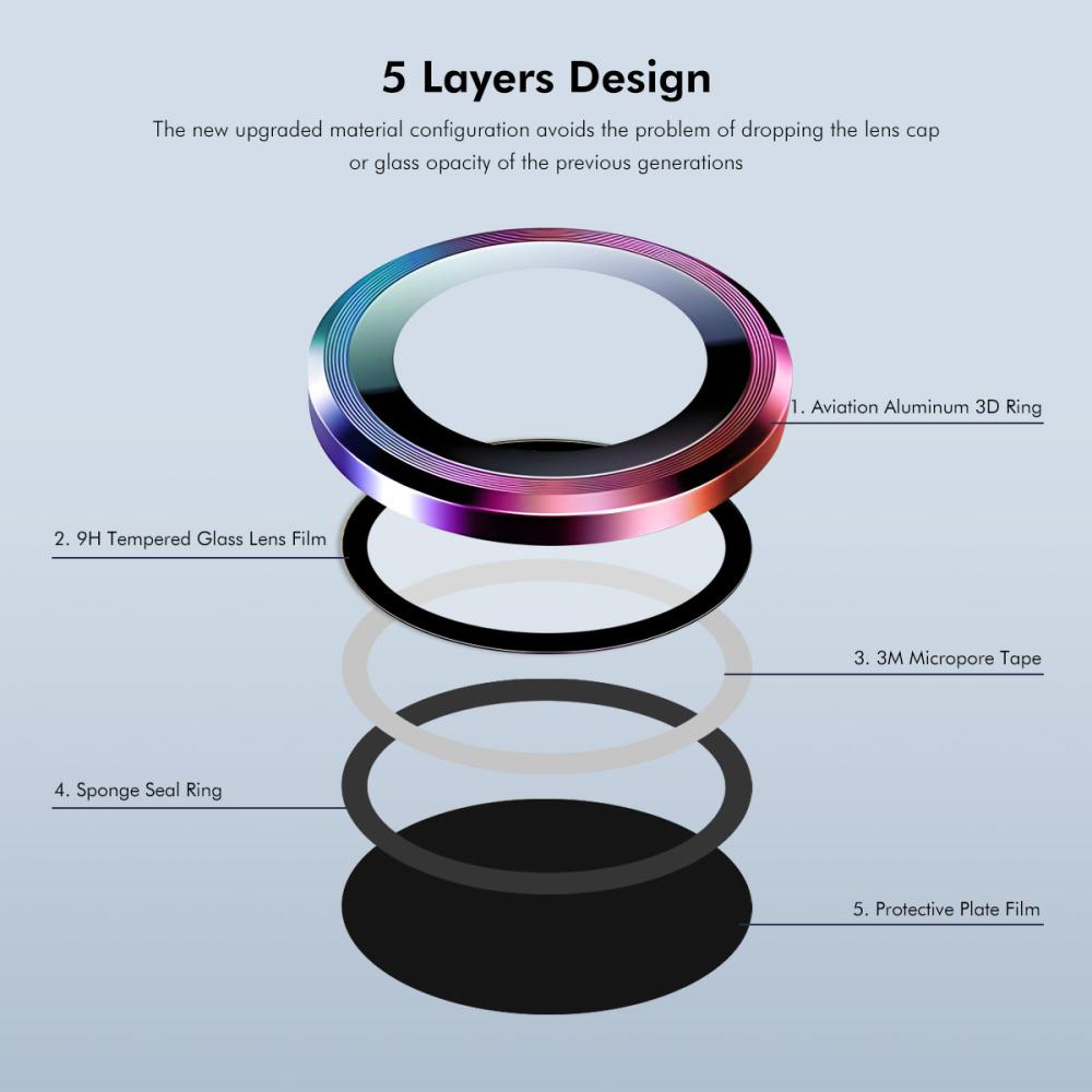ENKAY ENKAY Phone 17 Pro Max / 17 Pro Linsskydd Härdat Glas Colorful - Teknikhallen.se