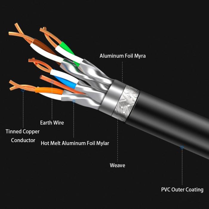 Bild 4, CableCreation CableCreation 3m Cat8 40Gbps S/FTP Nätverkskabel Svart - Teknikhallen.se