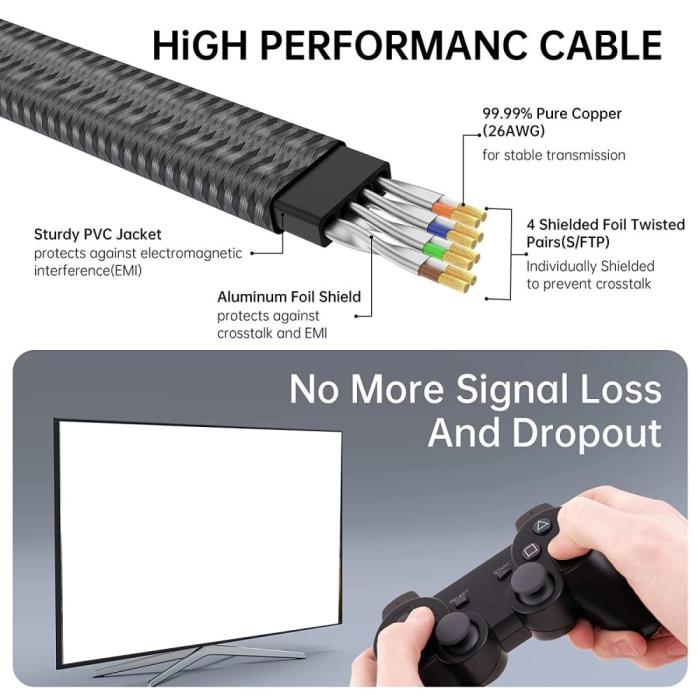 Bild 5,  1m Cat8 40Gbps RJ45 S/FTP Platt Nylon Nätverkskabel Grå - Teknikhallen.se
