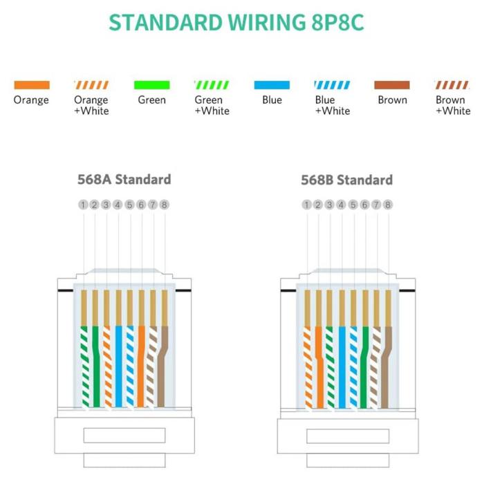 Bild 5, UGREEN UGREEN 100-PACK Cat6/Cat6e UTP RJ45 Kontaktdon - Teknikhallen.se