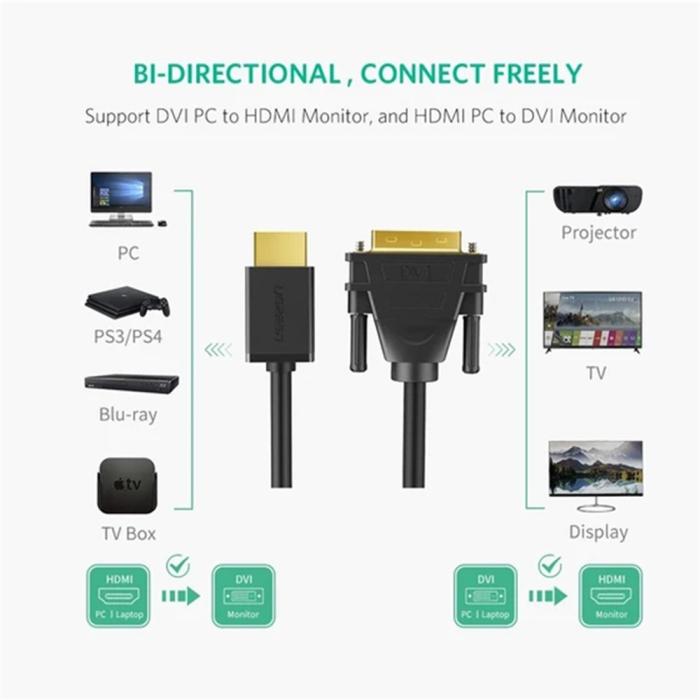 Bild 5, UGREEN UGREEN 2m HDMI Till DVI 24+1 Kabel Svart - Teknikhallen.se