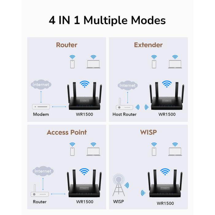 Bild 6, Cudy Cudy Wi-Fi Router WR1500 AX1500 Gigabit Mesh Svart - Teknikhallen.se
