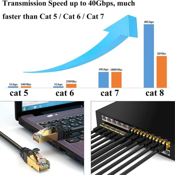 Bild 2,  10m Cat8 40Gbps RJ45 UTP Nätverkskabel Svart - Teknikhallen.se