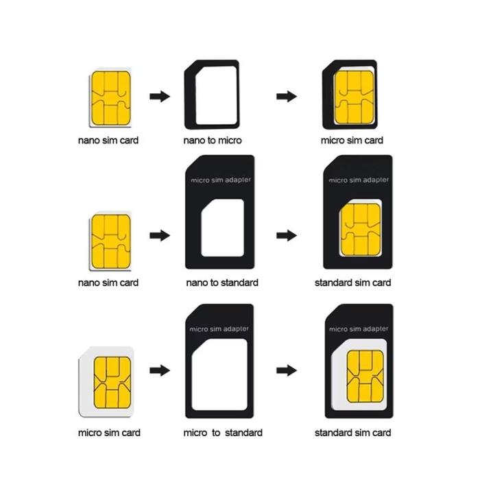 Bild 2,  NOOSY Sim-Korts koventerare För Nano Sim-Kort - Vit - Teknikhallen.se