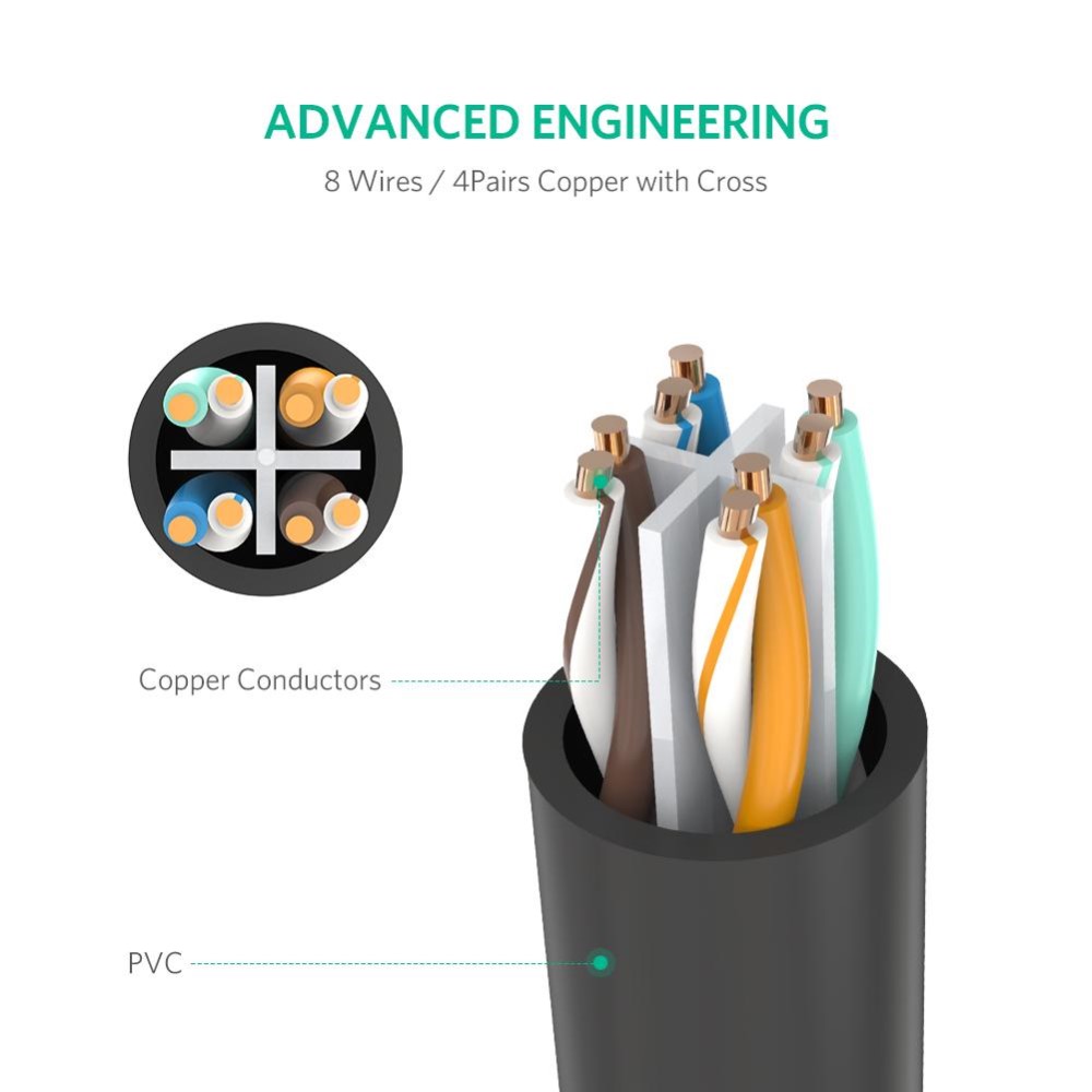 UGREEN UGREEN 0.5m RJ45 Cat6 Frlngningskabel LAN Hane - Hona Svart - Teknikhallen.se