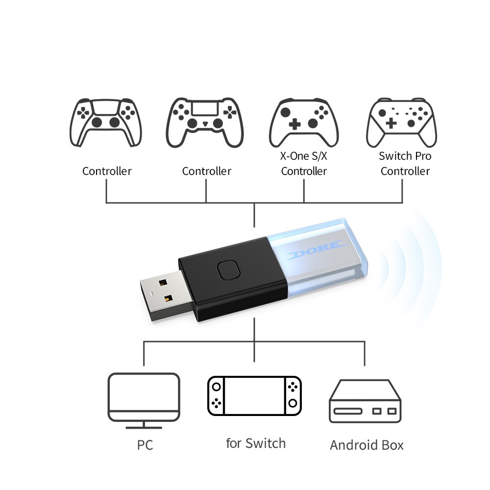 DOBE DOBE Bluetooth 5.0 Mottagare fr Xbox/Nintendo/PS Spelkonsol - Teknikhallen.se