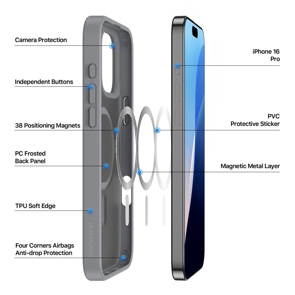 DUX DUCIS DUX DUCIS iPhone 16 Pro Skal MagSafe Yind Series Matt Gr - Teknikhallen.se