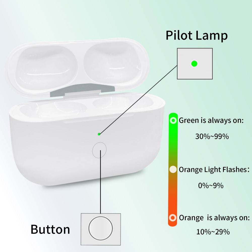  AirPods Pro 2 / AirPods Pro Trådlöst Laddningsfodral USB-C - Teknikhallen.se