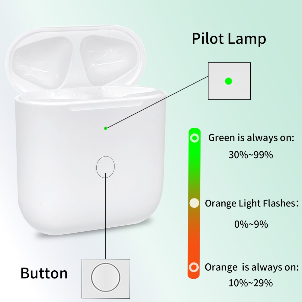  AirPods Trådlöst Laddningsfodral / USB-C - Teknikhallen.se