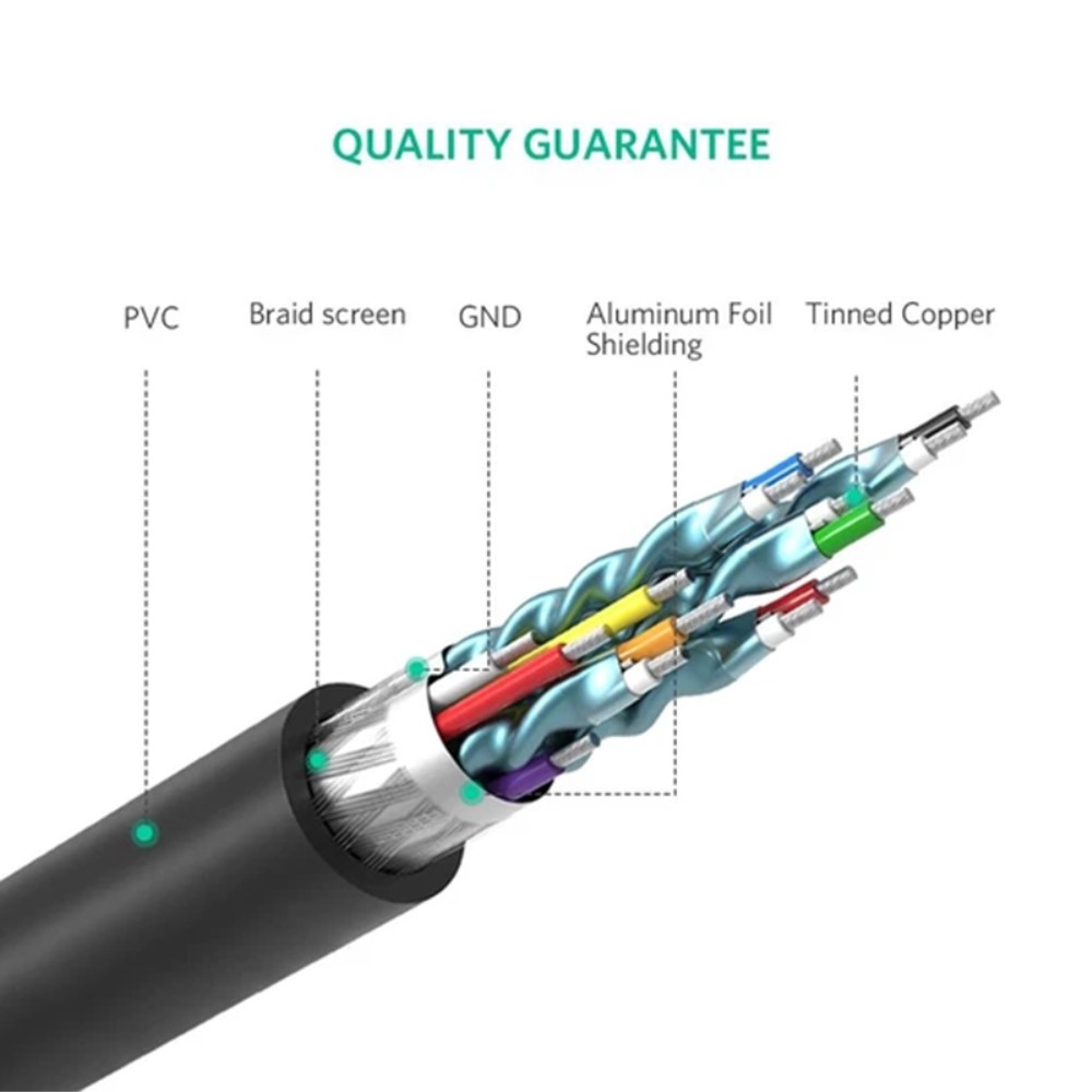 UGREEN UGREEN 2m HDMI Till DVI 24+1 Kabel Svart - Teknikhallen.se