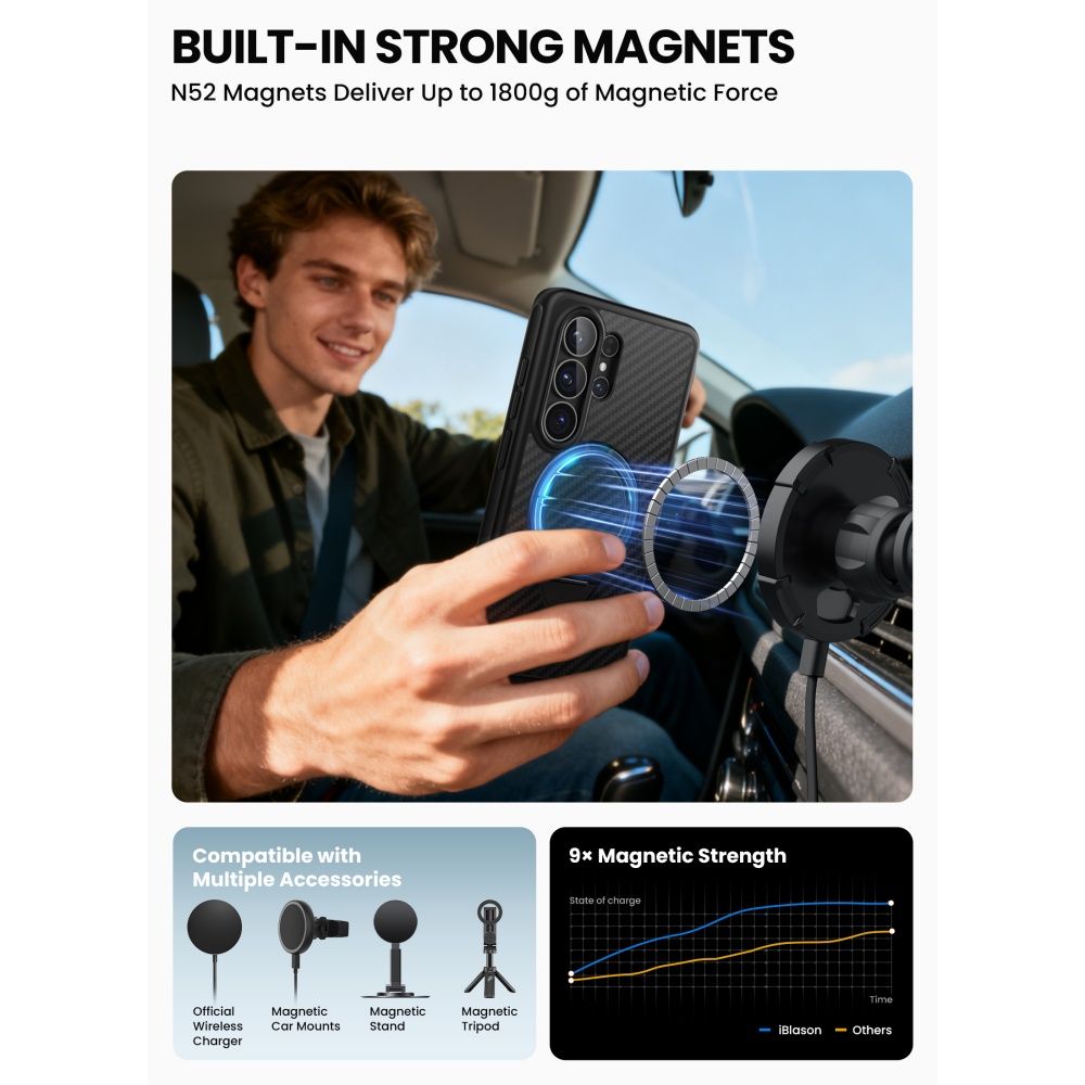 Supcase Supcase Samsung Galaxy S26 Ultra Skal MagSafe Cosmo Aramid - Teknikhallen.se